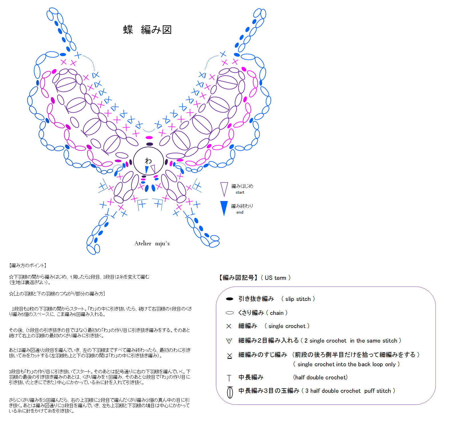 蝶の編み図 Mju S工房日記